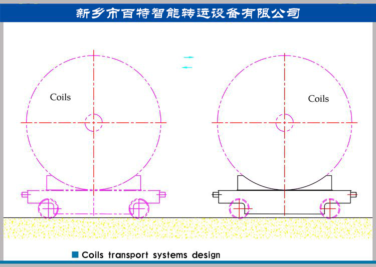 鋼卷、鋁卷等卷材運輸系統(tǒng)方案