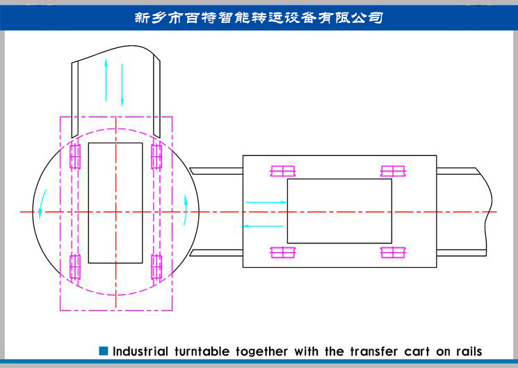 兩條十字交叉軌道怎么換軌？90度換軌轉盤