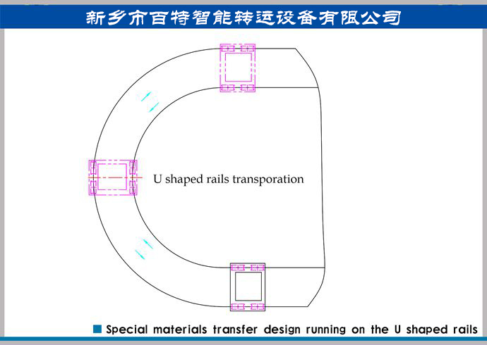 軌道平車轉彎運輸方案，轉彎式軌道運輸方案